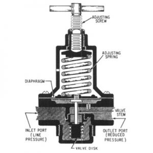 robineti_regulatori_presiune