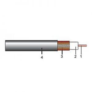 Cabluri coaxiale cu izolatie de poletilena