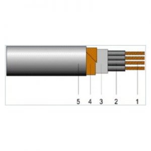 Cabluri de energie de joasa tensiune (JT)