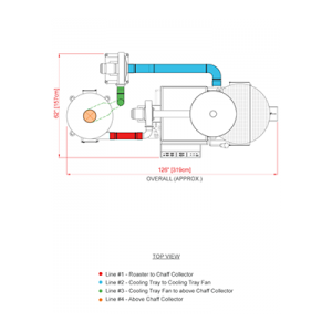 Seturi de ventilatie Mill City Roasters